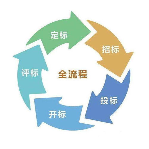 虎丘区诚信商标代理机构 专业代办服务与高效办理流程全解析